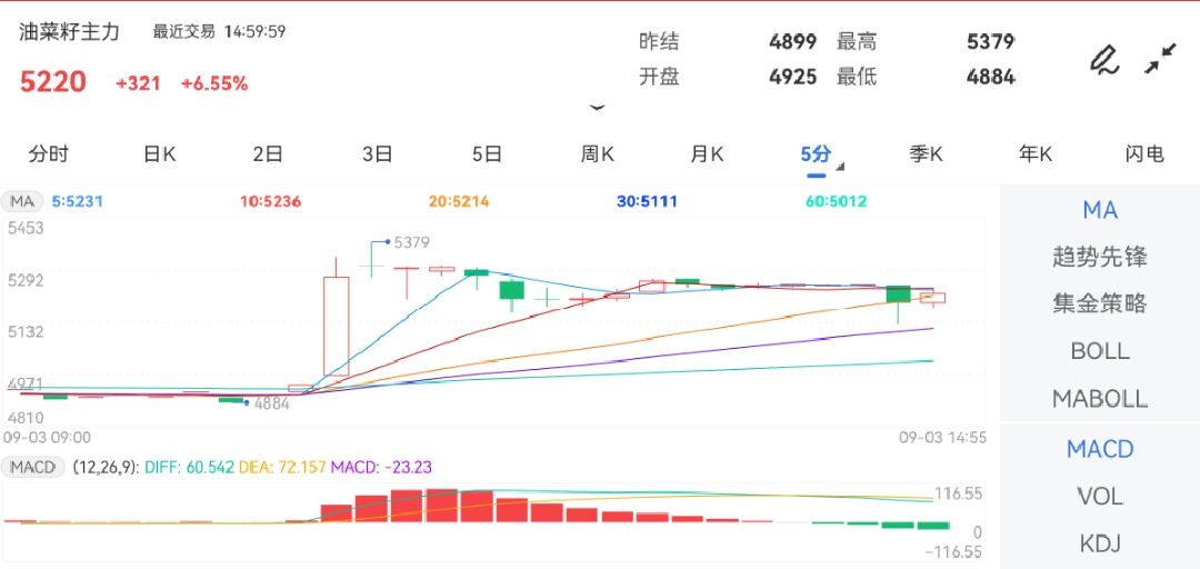 香港6合走势分析图2020年9月3日开奖预测