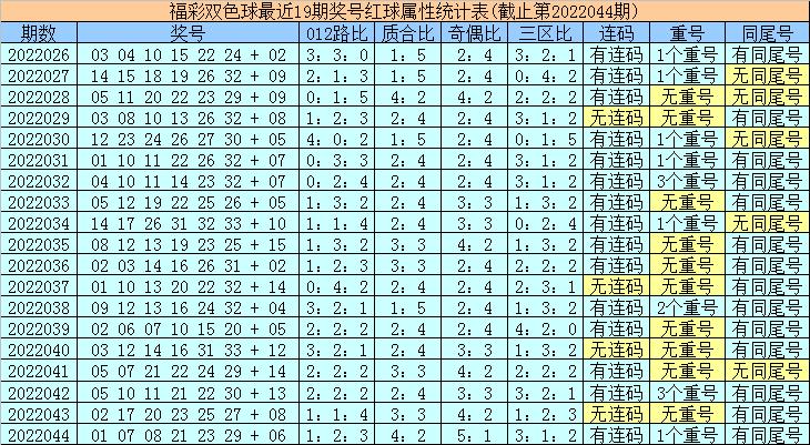 最新香港6合开奖号码045期查询表格,揭秘幸运数字的奥秘香港6合开奖结果记录20|9年