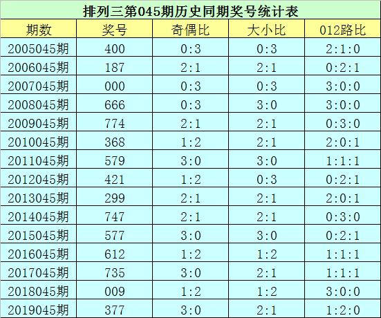 探索香港6合开奖号码045期，揭秘查询表格的奥秘与乐趣香港6合开奖结果 生肖