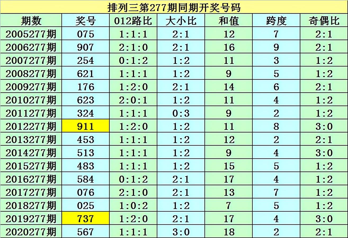 揭秘香港6合开奖号码075期，深度剖析其影响与级别香港6合开奖结果 生肖