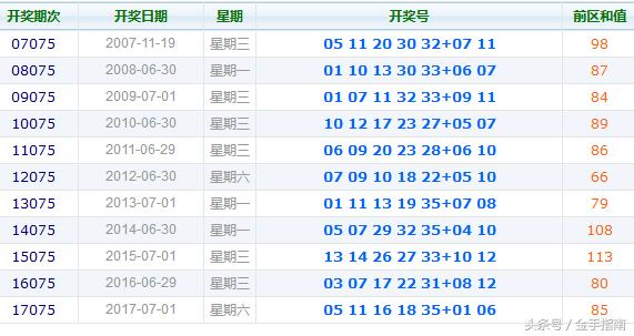 香港6合开奖号码075期最新汇总图及分析香港6合开奖结果 生肖