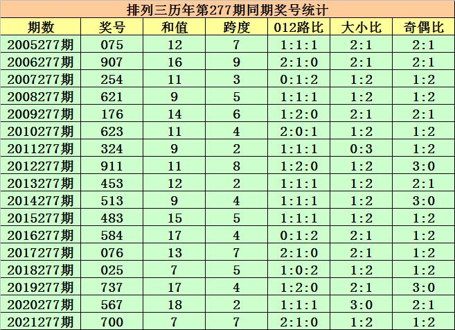 探索香港6合开奖号码075期，最新汇总与趋势分析香港6合开奖结果记录20|9年