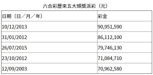 香港6合开奖号码开奖结果查询表最新消息今天