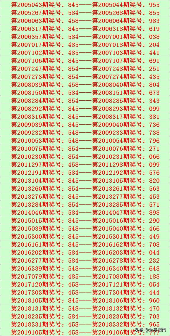 探索未来,尽在掌握 香港6合204年开奖结果查询工具下载指南香港6合开奖结果记录20|9年