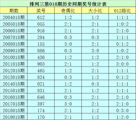 204年香港6合开奖号码记录，最新查询表格汇总香港6合开奖结果记录20|9年