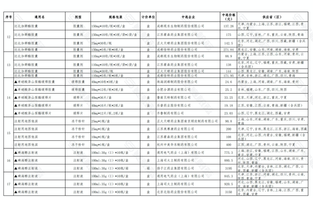 香港6合开奖号码结果查询表格下载最新版
