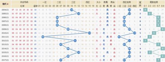 2013年香港6合和彩生肖数字开奖记录一览表，揭秘年度走势与趋势香港6合和彩生肖数字2019