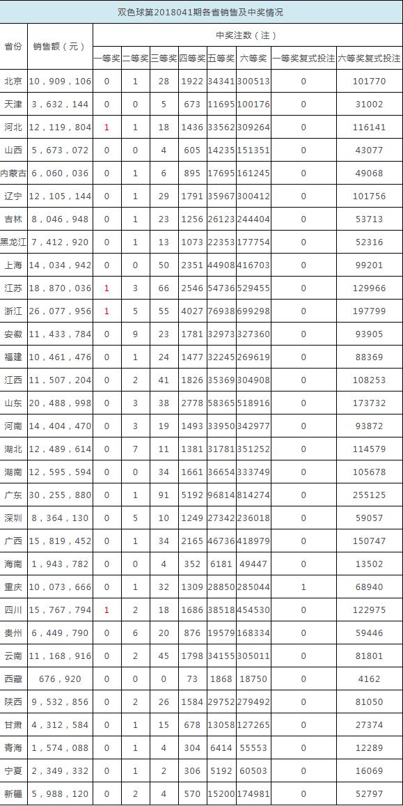 2048年香港6合和彩生肖数字开奖记录一览表，最新版汇总解析