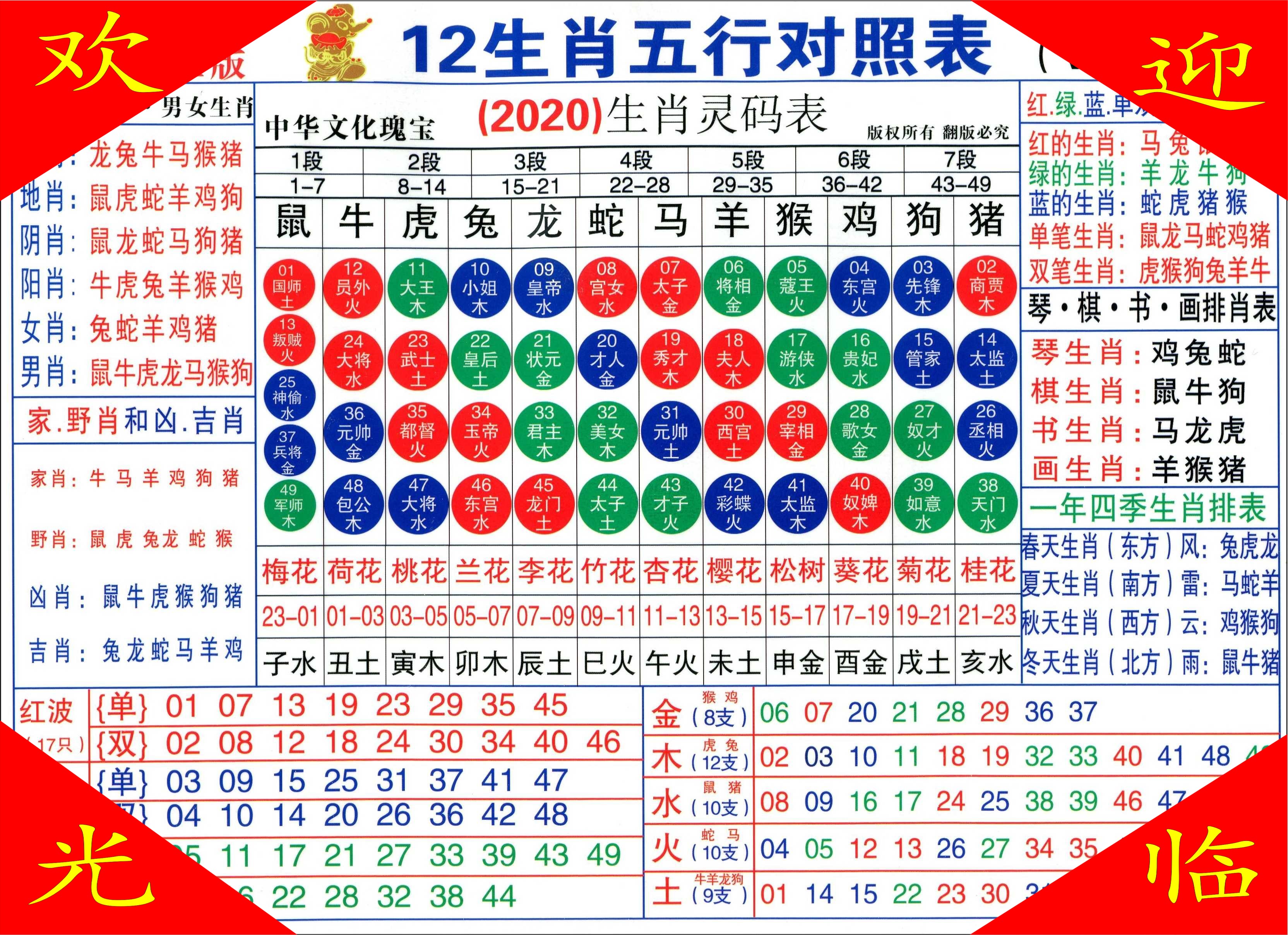 香港6合和彩生肖数字2020