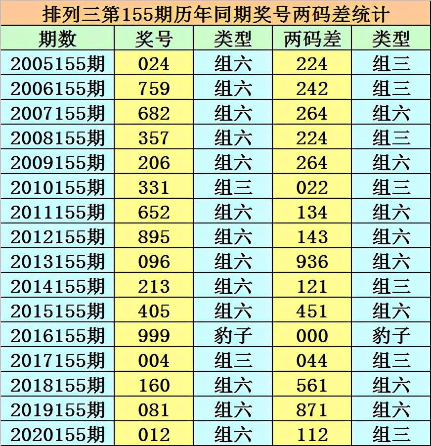爱心援助 第20页