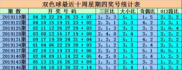 探索香港6合和彩开奖结果走势，深度解析与最新查询汇总香港6合和彩开奖结果走势图表查询汇总最新消息