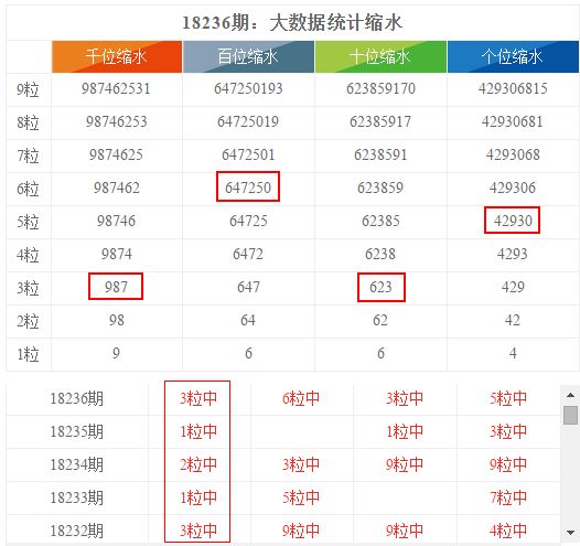 揭秘香港6合和彩开奖结果走势，最新一期汇总分析香港6合和彩几点开奖时间