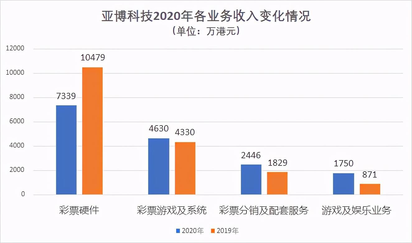 2019年香港6合和彩开奖结果走势图及未来预测分析六香港和彩开奖结果走势