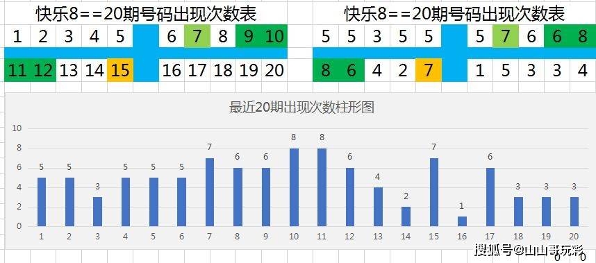 香港6合和彩开奖结果走势图2019年8月及预测分析六香港和彩开奖结果走势