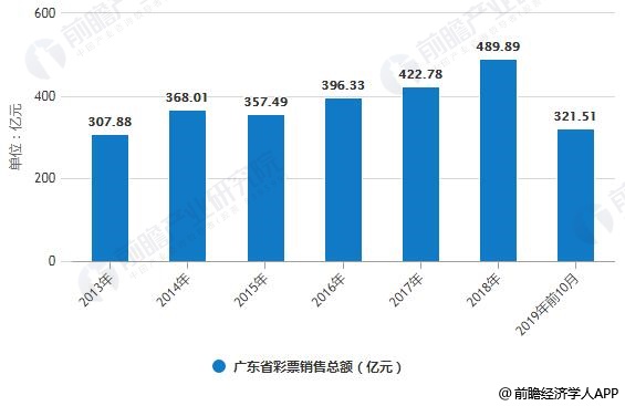 香港6合和彩开奖结果走势图2019年8月3日分析—理性看待彩票，享受娱乐而非赌博香港6合和彩几点开奖时间