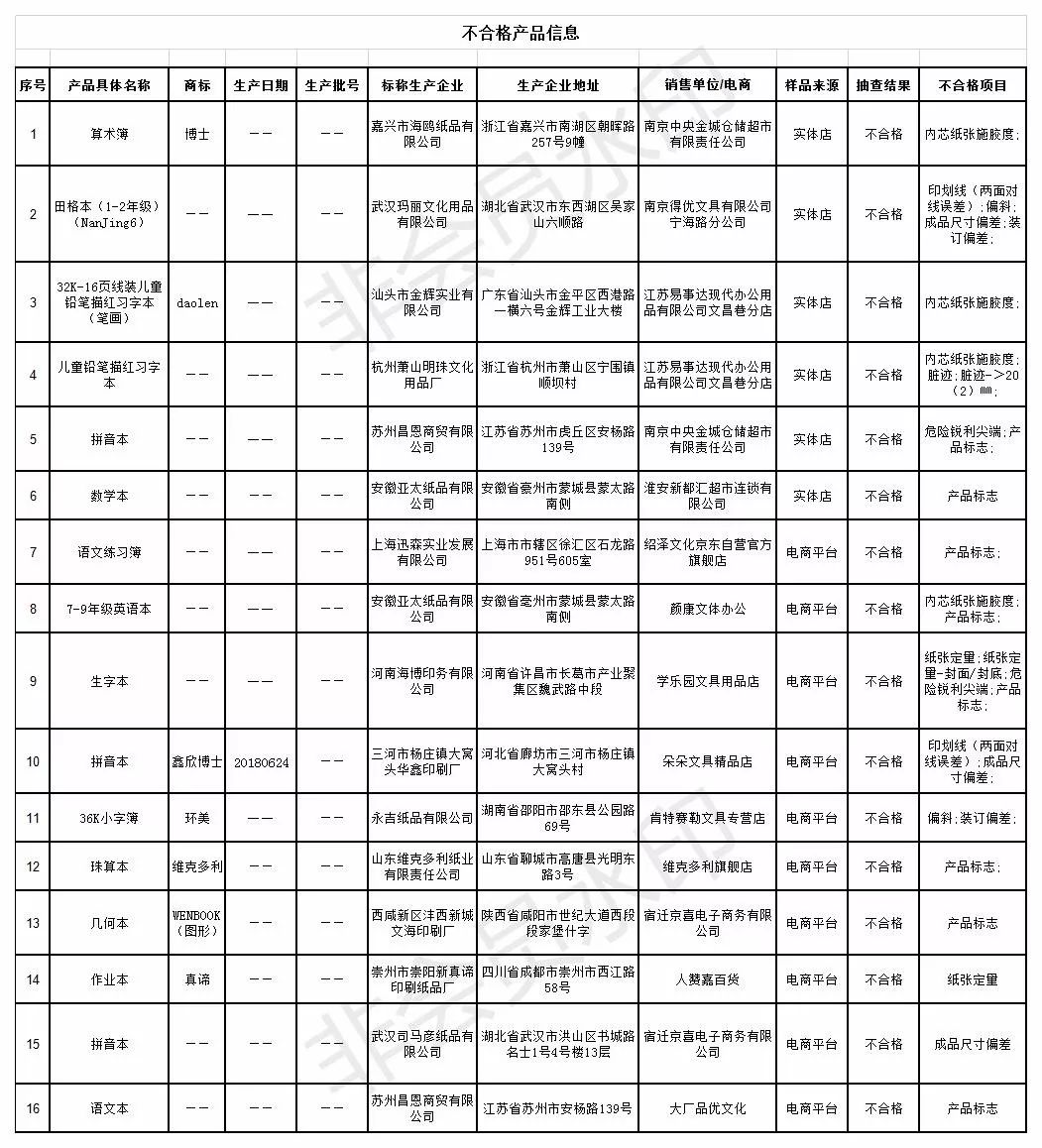 2020年香港6合和彩官网