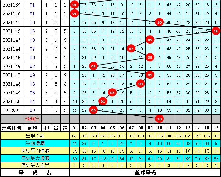 揭秘香港6合和彩第302期开奖结果走势图最新分析香港6合和彩几点开奖时间