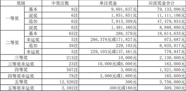 香港6合开奖官网最新消息与结果时间查询表解析香港6合开奖号码
