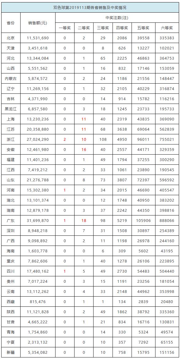 2035年香港6合开奖官网最新资料汇总，今日查询结果与未来趋势分析香港6合开奖结果记录20|9年