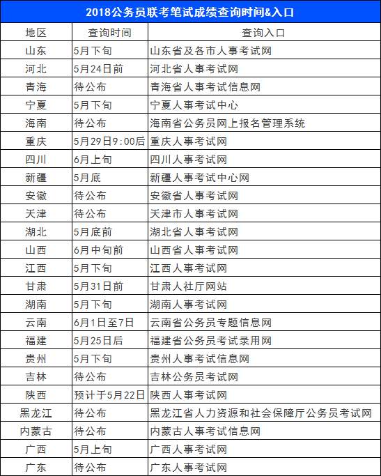香港6合开奖官网开奖时间查询表最新汇总