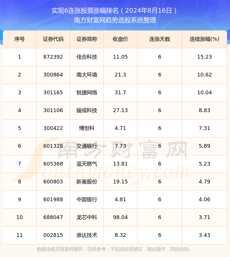 香港6合开奖官网开奖结果2024年11月12号是什么