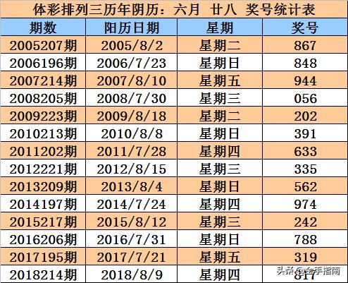 揭秘香港6合开奖官网204年8月3日最新中獎結果，理性看待彩票，切勿沉迷香港6合开奖结果记录20|9年