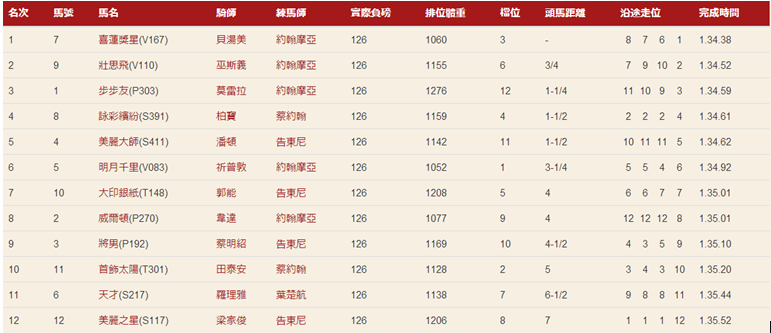 香港6合开奖结果记录20|9年
