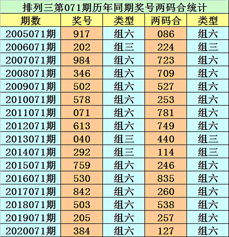 204年香港6合开奖号码记录，第1-39期及汇总图片分析香港开奖开奖结果(246)开奖开奖结果