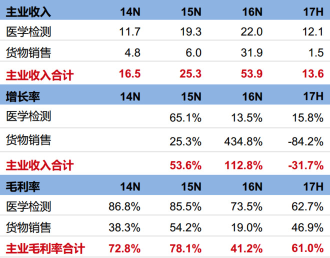 204年香港6合开奖号码记录,最新动态与趋势分析香港6合开奖号码记录2024年份最新消息
