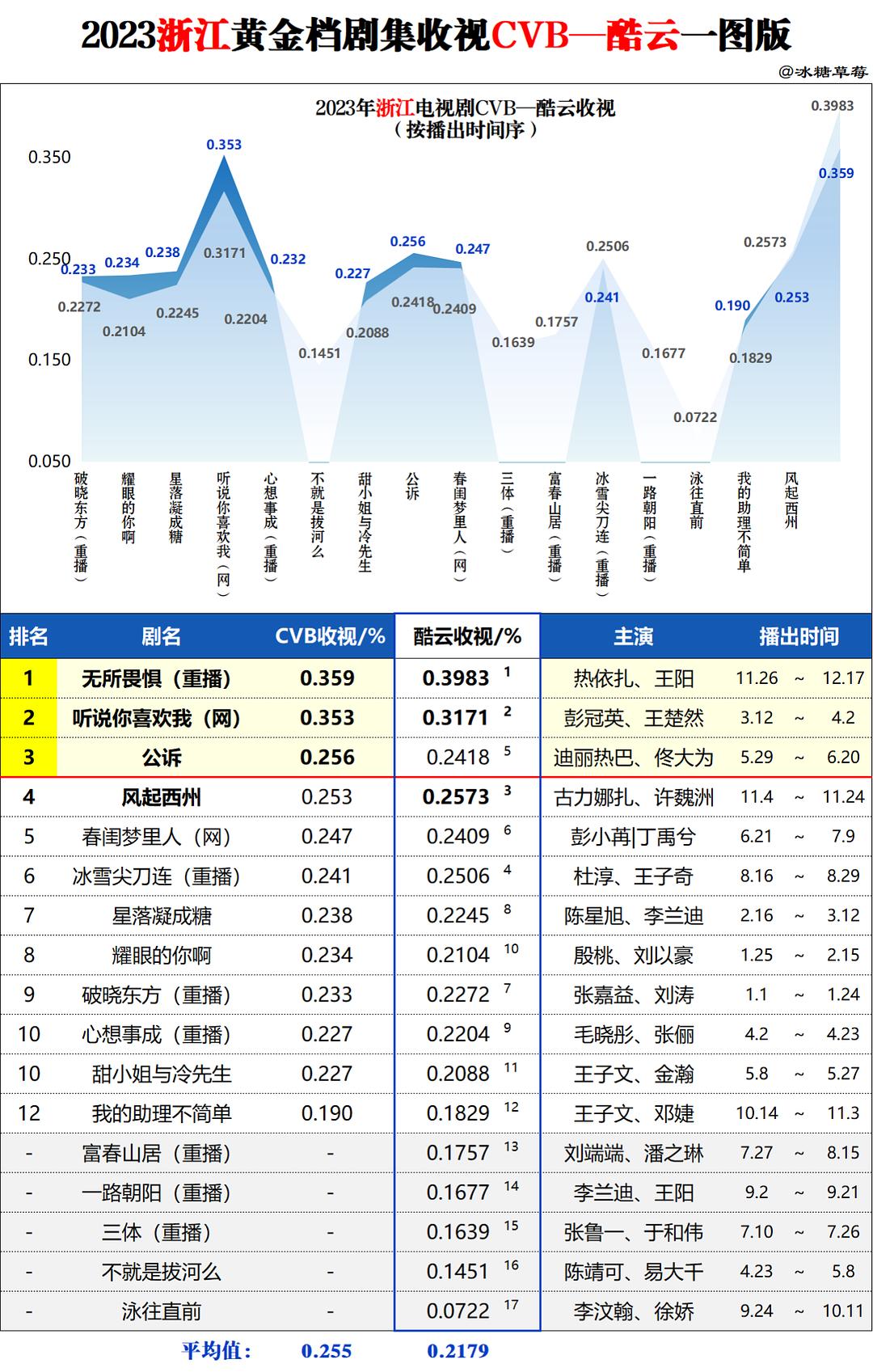 2018年香港6合开奖结果汇总图，今晚的幸运之选香港6合开奖结果 开奖记录今晚2018年11月12日汇总图片