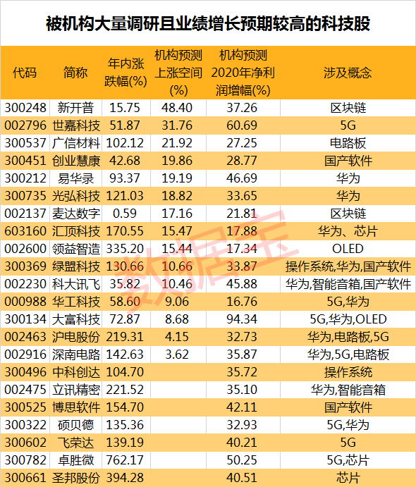 香港6合和彩历史记录一览表最新版，揭秘背后的数据与趋势2020年香港6合和彩官网