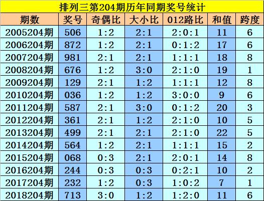 揭秘今日香港6合开彩204期，理性观运，共享生活乐趣香港6合开奖结果记录20|9年