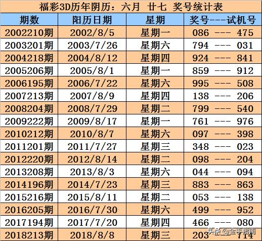 203年1月香港6合开彩最新汇总，揭秘中奖奇迹，共赏幸运时刻香港6合开奖结果记录20|9年