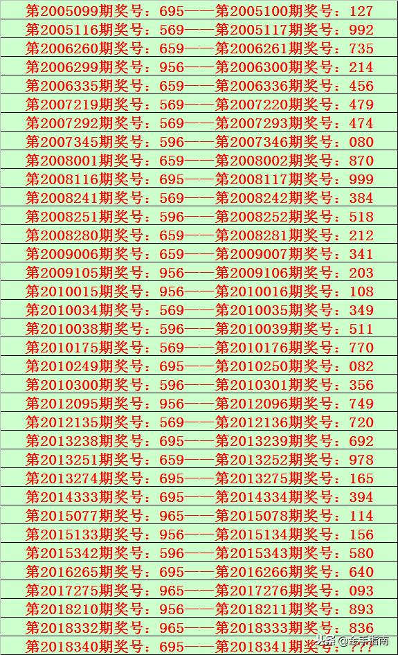 203年1月香港6合开彩最新汇总,揭秘中奖奇迹,共赏幸运时刻香港6合开奖结果记录20|9年