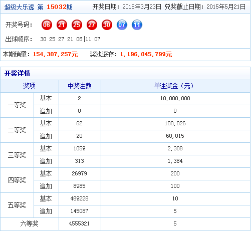 揭秘香港6合开彩，最新一期中奖号码大公开香港6合开彩开奖号码最新结果是多少啊今天