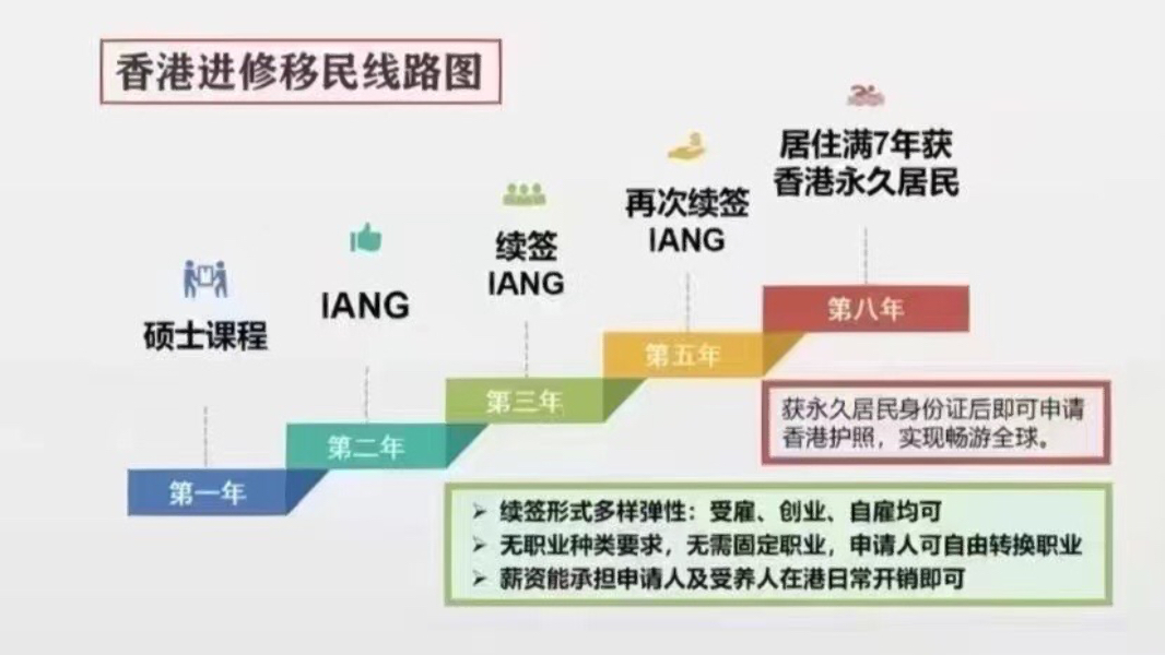 揭秘香港60万移民,真相与谣言的交织移民香港只需6万是真实的吗