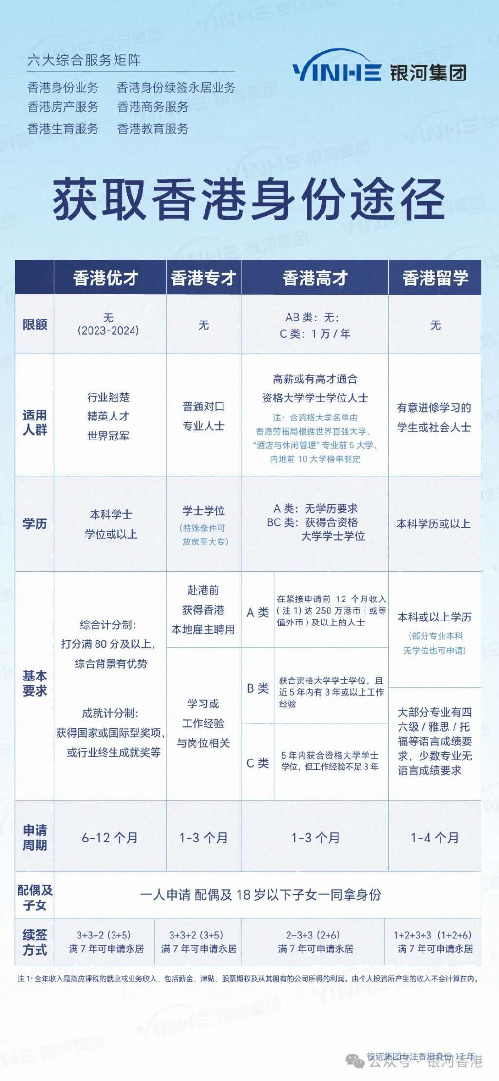 揭秘香港60万移民，真相与网络迷雾的较量（知乎视频在线看免费版完整）香港移民300万