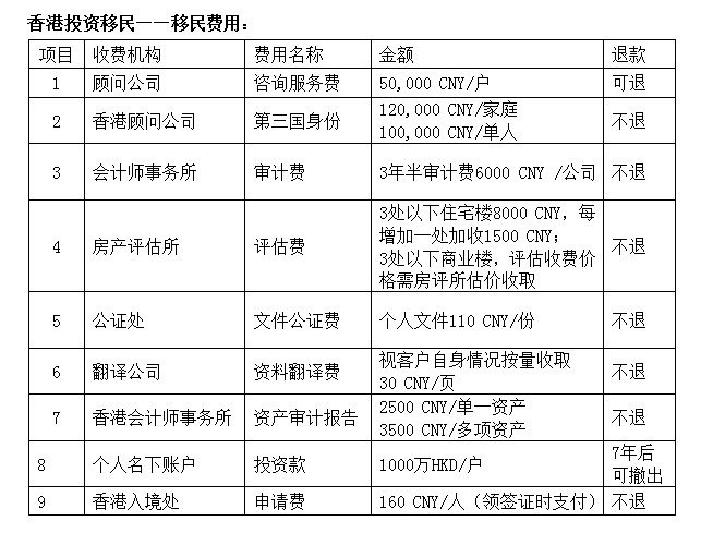 揭秘香港60万移民，真相与谣言的交织香港650万投资移民