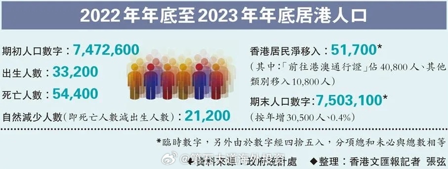 香港650万投资移民，现状与展望香港650万投资移民怎么样啊现在怎么样了