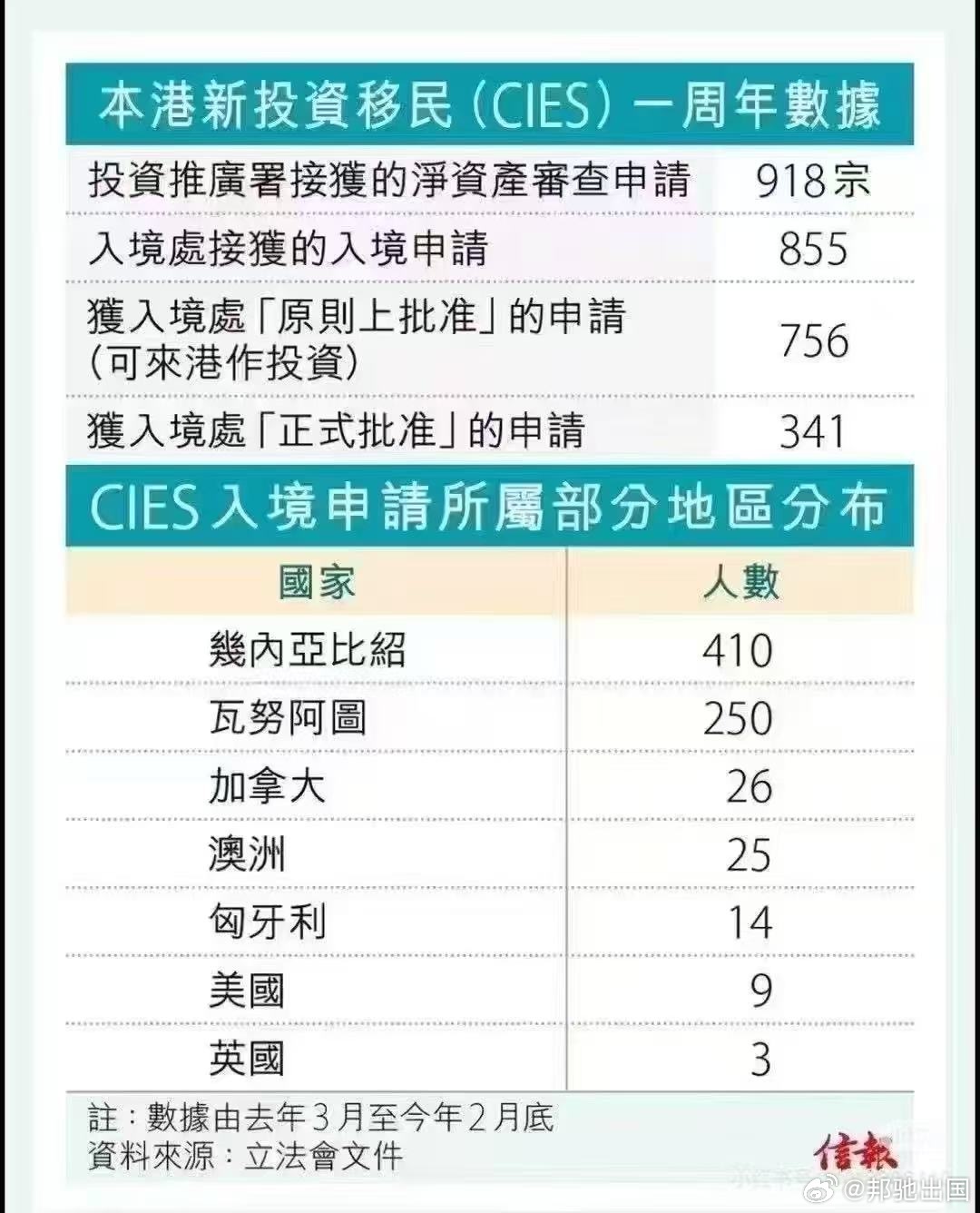 香港650万投资移民,一个值得深思的机遇?香港移民投资一千万