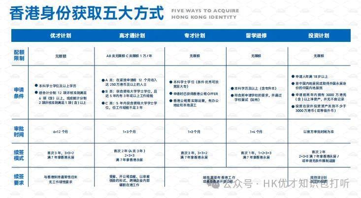 香港650万投资移民,条件与背后的原因香港650万投资移民需要什么条件吗为什么呢