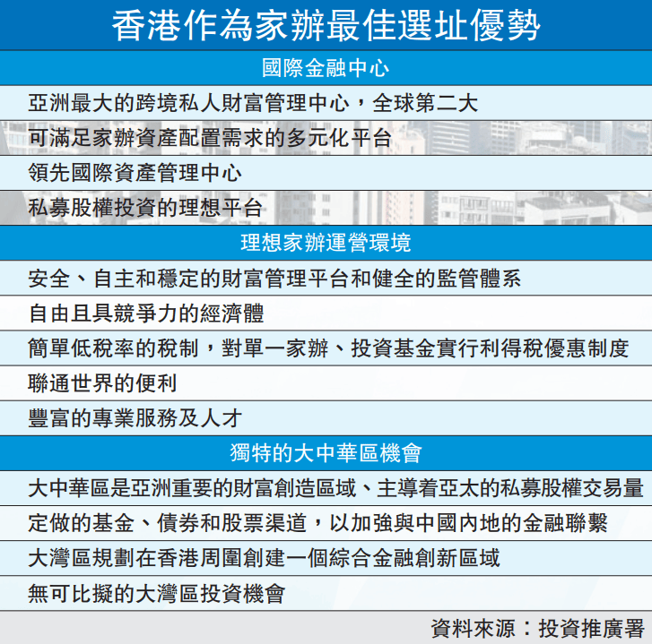 香港投资移民政策解析—650万港元投资的年度回报与考量香港投资300万移民