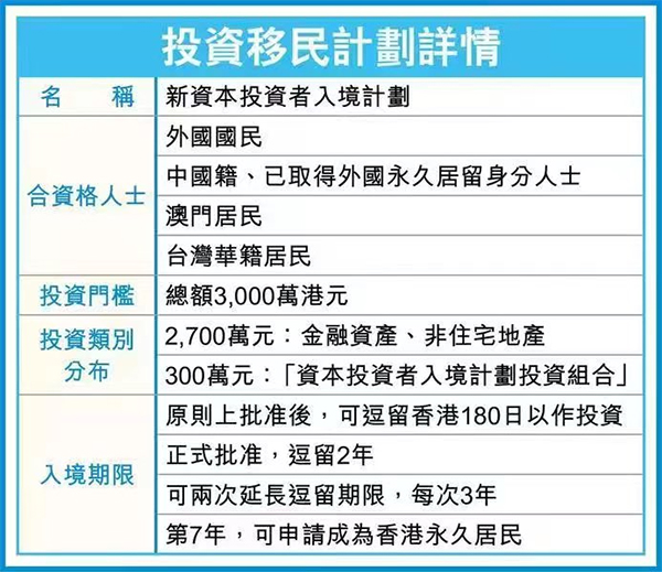 香港投资移民政策解析—650万港币的投资门槛与美元价值探讨香港移民投资一千万